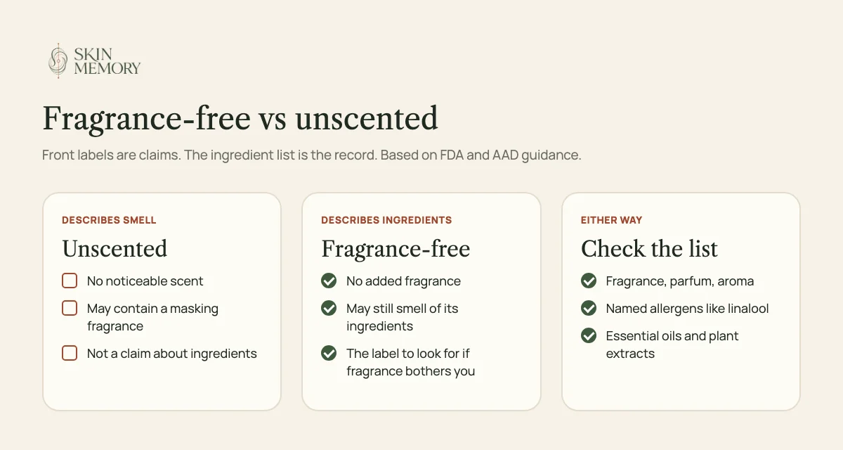A side-by-side comparison: unscented describes smell and may include a masking fragrance; fragrance-free means no added fragrance but may still smell of its ingredients; in both cases, check the ingredient list