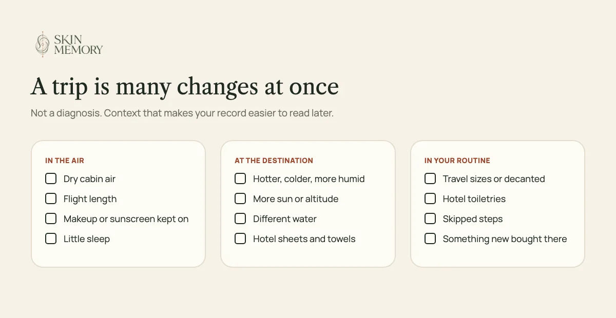 A trip broken into three stages: in the air (dry cabin air, long hours, masks or makeup kept on), at the destination (climate, sun, water, hotel laundry) and in your routine (travel sizes, hotel toiletries, skipped steps, new purchases)